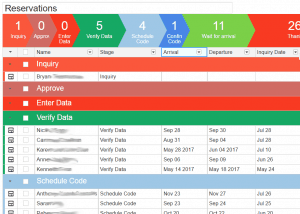 Streak Dashboard Streak Dashboard showing stages and boxes in the Reservations pipeline