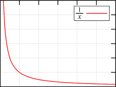 Graph of an asymptote